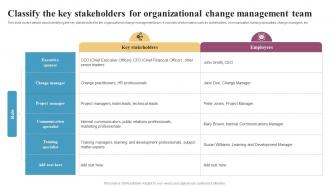 Classify The Key Stakeholders For Organizational Change Integrating Change Management CM SS