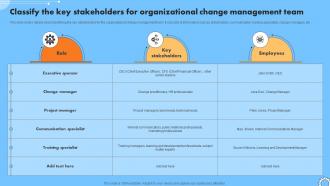 Classify The Key Stakeholders For Organizational Change Iterative Change Management CM SS V