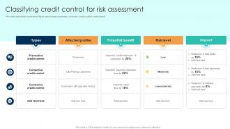 Classifying Credit Control For Risk Assessment