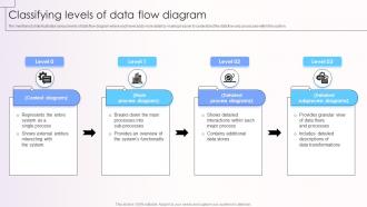Classifying Levels Of Data Flow Diagram