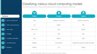 Classifying Various Cloud Computing Models