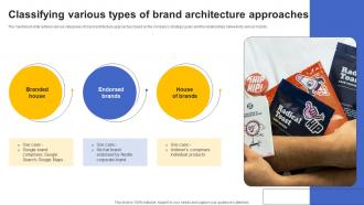 Classifying Various Types Of Brand Architecture Approaches