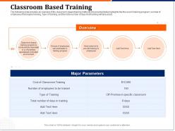 Classroom based training overview ppt powerpoint presentation gallery icons