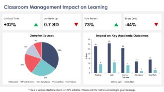 Classroom Management Training For Teachers PPT Slides VA Editable Professional