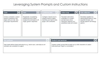 Claude AI Chatbot Interface PPT Powerpoint VA Impactful Appealing