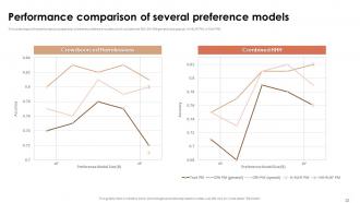 Claude AI Powerpoint Presentation Slides Appealing Professional