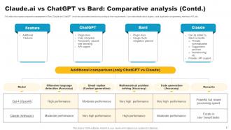Claude Ai Vs Chatgpt Vs Bard Comparative Analysis Claude Ai A More Powerful Ai SS V Downloadable Informative