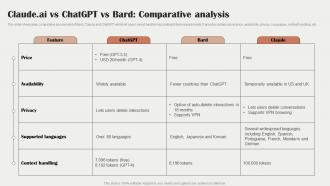 Claude Ai Vs Chatgpt Vs Bard Comparative Analysis Claude Ai The Next Rival Of Chatgpt ChatGPT SS