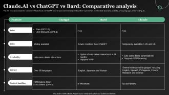 Claude AI Vs Chatgpt Vs Bard Comparative Analysis ClaudeAI The Future Of AI Chatbots AI SS V