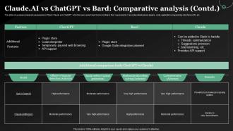 Claude AI Vs Chatgpt Vs Bard Comparative Analysis ClaudeAI The Future Of AI Chatbots AI SS V Customizable Informative