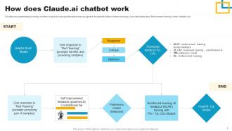 ClaudeAI A More Powerful And Intuitive Chatbot Powerpoint Presentation Slides AI CD V Image Impressive