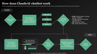 ClaudeAI The Future Of AI Chatbots Powerpoint Presentation Slides AI CD V Image Impressive