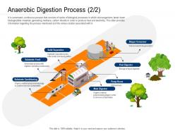 Clean technology anaerobic digestion process r744 ppt powerpoint presentation topics