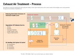 Clean technology exhaust air treatment process ppt powerpoint presentation summary show