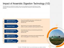 Clean technology impact of anaerobic digestion technology r749