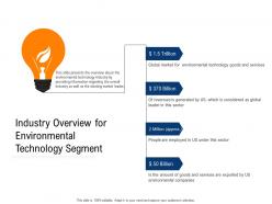 Clean technology industry overview for environmental technology segment