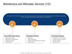 Clean Technology Maintenance And Aftersales Services R751 Ppt Themes