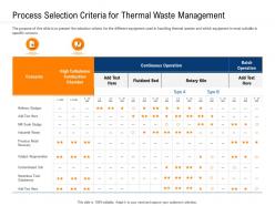 Clean technology process selection criteria for thermal waste management