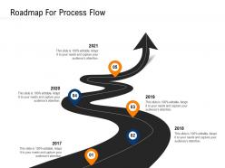 Clean technology roadmap for process flow ppt powerpoint presentation show model