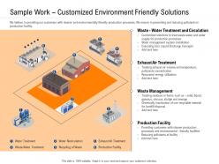 Clean technology sample work customized environment friendly solutions