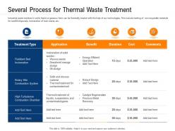 Clean Technology Several Process For Thermal Waste Treatment Ppt Smartart