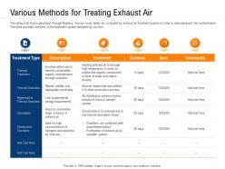 Clean technology various methods for treating exhaust air ppt introduction