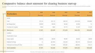 Cleaning Services Business Plan Comparative Balance Sheet Statement For Cleaning Business BP SS