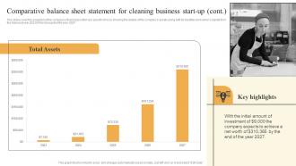 Cleaning Services Business Plan Comparative Balance Sheet Statement For Cleaning Business BP SS Ideas Pre-designed