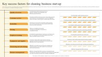 Cleaning Services Business Plan Key Success Factors For Cleaning Business Start Up BP SS