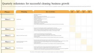 Cleaning Services Business Plan Quarterly Milestones For Successful Cleaning Business Growth BP SS