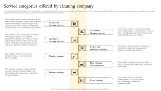 Cleaning Services Business Plan Service Categories Offered By Cleaning Company BP SS