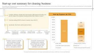 Cleaning Services Business Plan Start Up Cost Summary For Cleaning Business BP SS