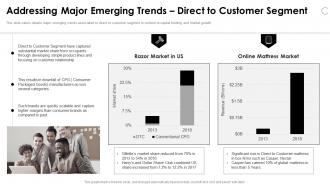 Clearbanc funding elevator addressing major emerging trends direct to customer segment