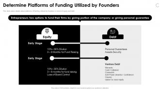 Clearbanc funding elevator determine platforms of funding utilized by founders