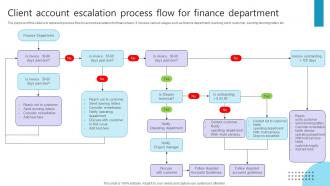 Client Account Escalation Process Flow For Finance Department
