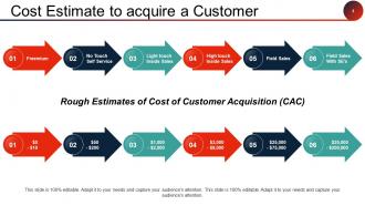 Client Acquisition Cost For Startups Powerpoint Presentation Slides
