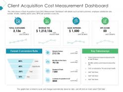 Client acquisition cost measurement dashboard client acquisition costing for acquiring ppt icons