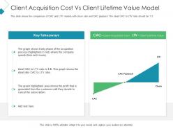 Client Acquisition Cost Vs Client Lifetime Value Model Client Acquisition Costing Acquiring Ppt Grid