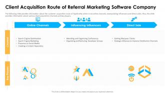Client acquisition route of referral marketing appvirality investor funding elevator