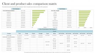 Client And Product Sales Comparison Matrix