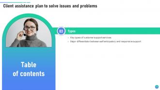 Client Assistance Plan To Solve Issues And Problems Strategy CD V Attractive Aesthatic