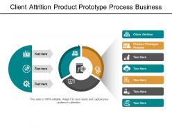 Client attrition product prototype process business management case cpb