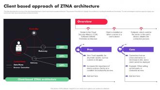 Client Based Approach Of ZTNA Architecture Ppt Diagram Templates