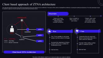 Client Based Approach Of ZTNA Architecture Zero Trust Security Model