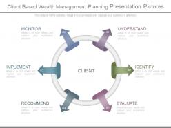 Client based wealth management planning presentation pictures