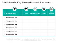 Client benefits key accomplishments resources table with date