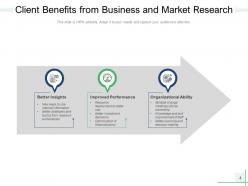 Client Benefits Professional Data Services Market Research Network