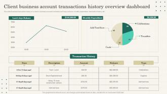 Client Business Account Transactions History Overview Dashboard