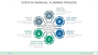 Client centric financial planning process powerpoint presentation slides
