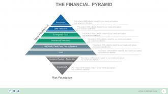 Client centric financial planning process complete powerpoint deck with slides